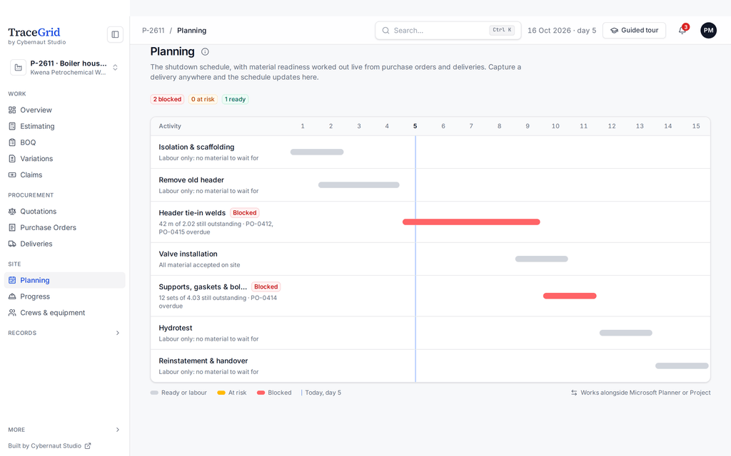 The shutdown programme as a Gantt chart, with each activity marked ready, at risk or blocked from live orders and deliveries.